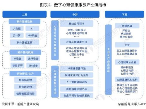 預(yù)見(jiàn)2023 中國(guó)數(shù)字心理健康服務(wù)行業(yè)全景圖譜（附市場(chǎng)現(xiàn)狀、競(jìng)爭(zhēng)格局與發(fā)展趨勢(shì)）